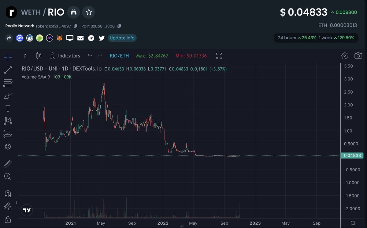 wantg0ld's tweet image. Grabbed some $RIO here, under the radar, undervalued, could see some serious gains under the right conditions