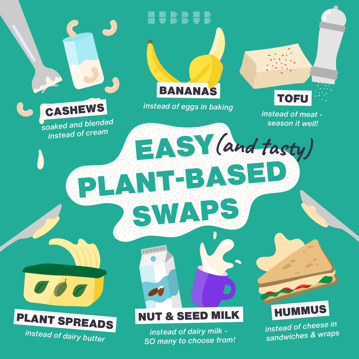 What could give your sandwich a salty tang and a kick of protein? 👀 Other than cheese - try hummus! Eating more plants is a huge way to reduce our impact on the planet, and we eat multiple times a day, so lots of chances to try. Here are a few ideas #WorldVeganDay