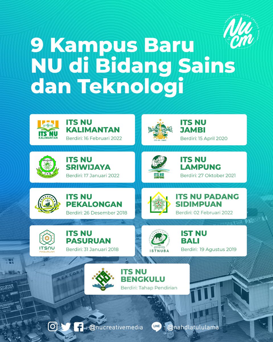 NUCreativeMedia's tweet photo. NU terus berupaya berkontribusi untuk menciptakan kualitas sumber daya manusia Indonesia yang unggul. Salah satunya dengan menghadirkan Institut Teknklogi dan Sains Nahdlatul Ulama (ITS NU) di berbagai daerah, seperti dalam grafis berikut!
#nahdlatululama #NU #PTNU #ITSNU #kampus https://t.co/cxV4WOI7WG