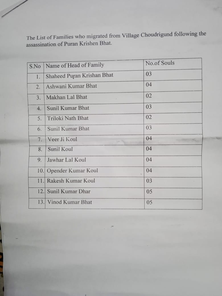 _PankaJKhajuria's tweet photo. Respected @OfficeOfLGJandK look at this matter on an urgent basis. 

CC @DrJitendraSingh https://t.co/v6JQALp9ae