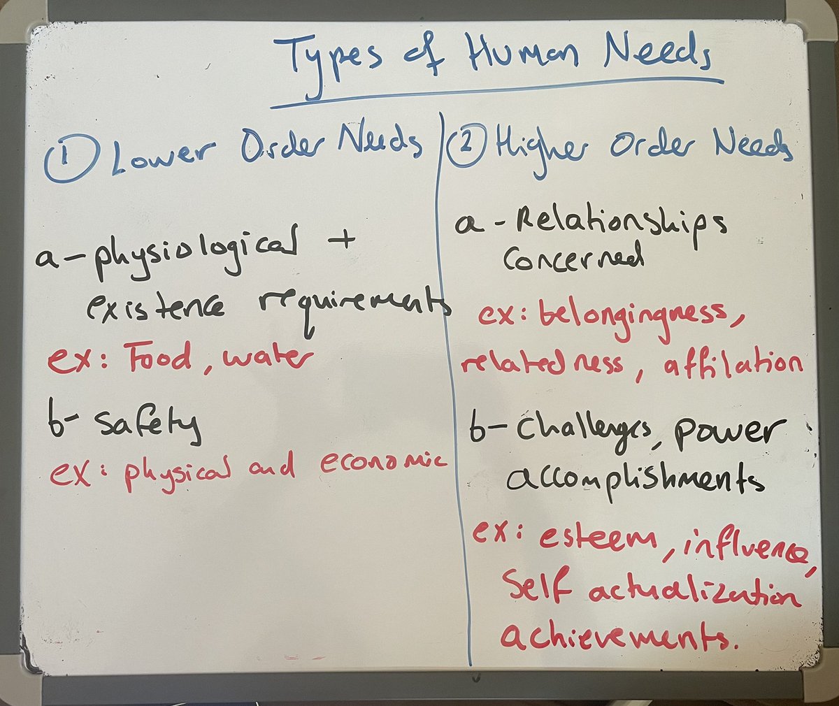 Sarahqutub7's tweet photo. Extrinsic and intrinsic rewards are based on human needs. Lower order needs have to be satisfied before  higher order needs
المكافأت المادية و المعنوية مبنية على احتياجات الإنسان المختلفة. لكي نُشبع الاحتياجات في اعلى الهرم يجب ان تُشبع الاحتياجات الموجودة في اسفل الهرم اولاً. https://t.co/tlgTZqOKXi