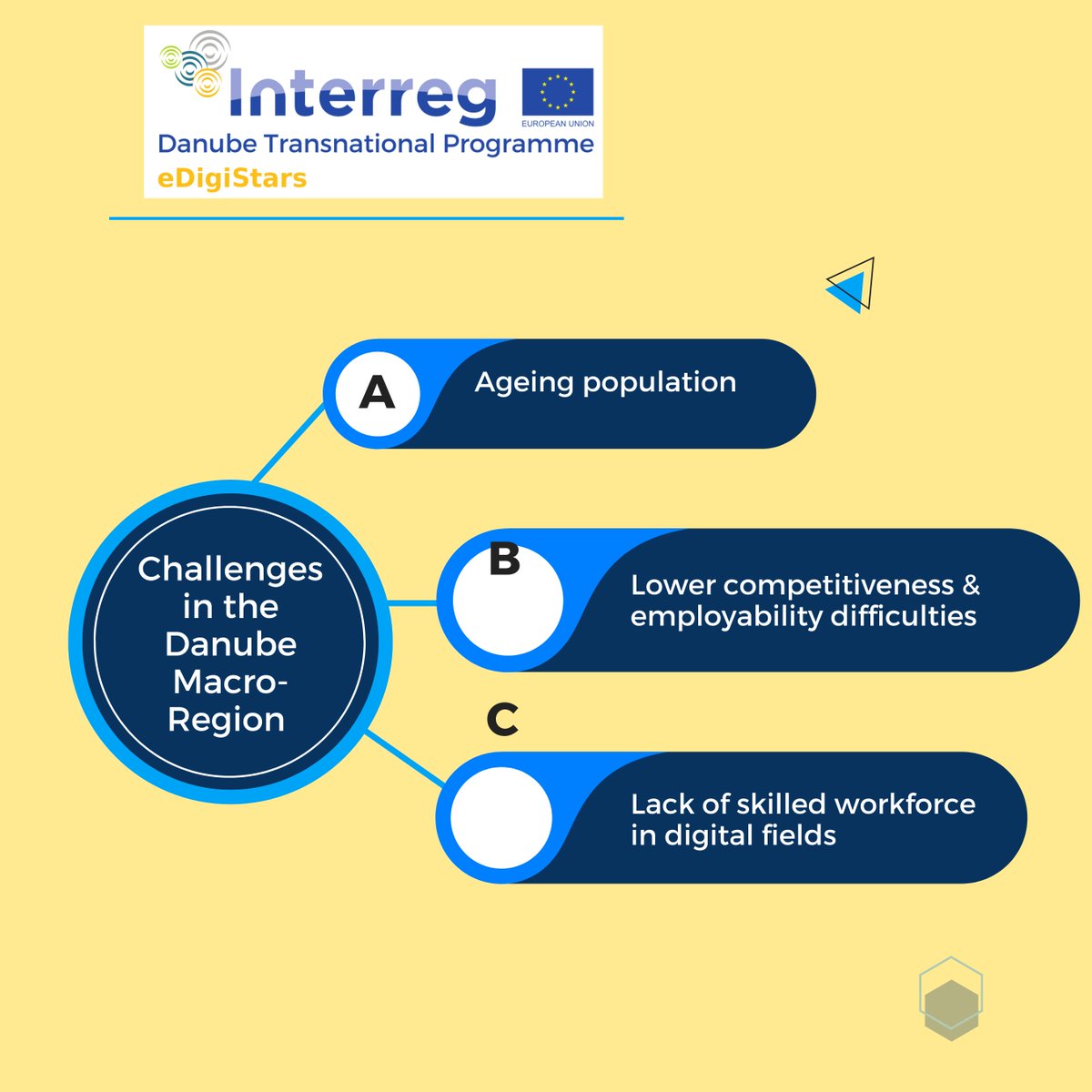 edigistars's tweet photo. 🤩Check out the #eDigiStars. Learn more from the infographic: 👇👇👇
.
.
.
#edigistar #project #babyboomer #project #digitalization #new #seniors #digitalera #grow #checkout https://t.co/hQ5CGtuHCa