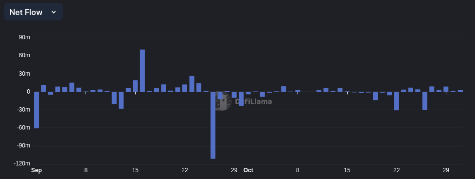 DefiLlama.com on Twitter: 