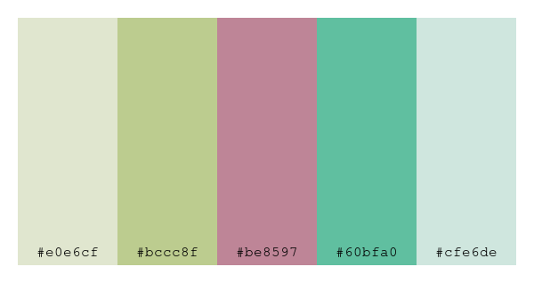 ColPaletteBot's tweet photo. Beep beep, here's a pretty color palette for you! 

color-scheme.js parameters used: 
- hue: 349
- variation: soft
- colors: #e0e6cf, #bccc8f, #be8597, #60bfa0, #cfe6de

Have a lovely day!

#twitterbot #colorpalette #colors #palette #prettycolors https://t.co/GKuZBx3z8b
