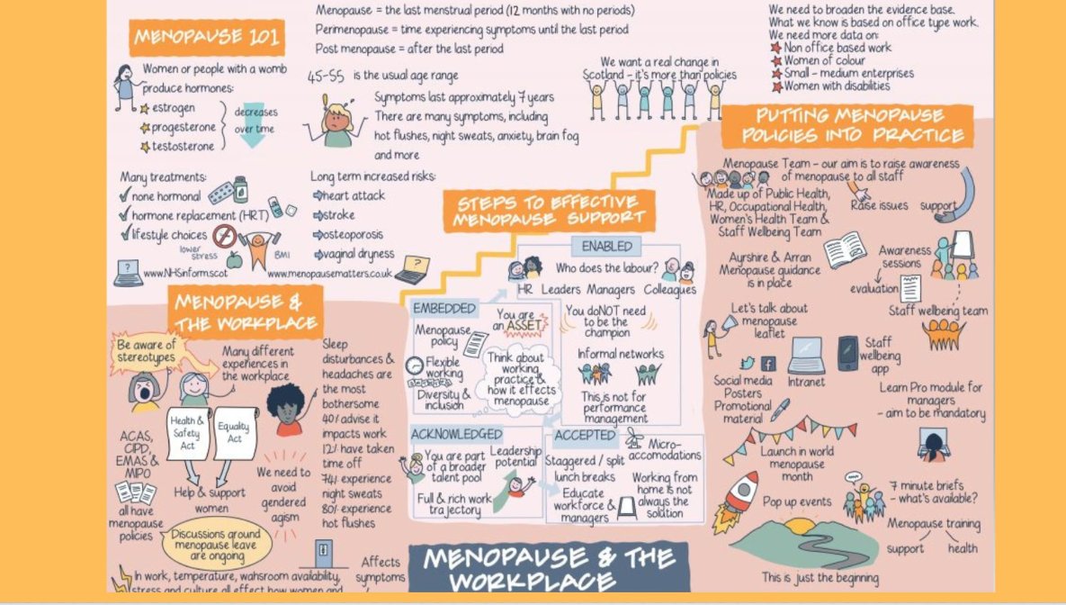 PublicHealthAAA's tweet photo. Menopause in the Workplace
Sharing policies that are being put into practice.

#menopauseworks #menopausematters
 @NHSaaa  @North_Ayrshire  @EastAyrshire @southayrshire https://t.co/1F5A0quxoK