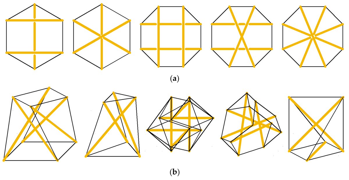 MdpiSolids's tweet photo. #HighlyAccessedPaper #FeaturePaper
Towards Recognition of Scale Effects in a Solid Model of Lattices with Tensegrity-Inspired Microstructure
By Wojciech Gilewski, et al. @WUT_edu
👉https://t.co/bO1cbdwzgK
📌#Tensegrity #Lattice #ScaleEffect
@ChemMatSci_MDPI https://t.co/D6s4aD6WOg