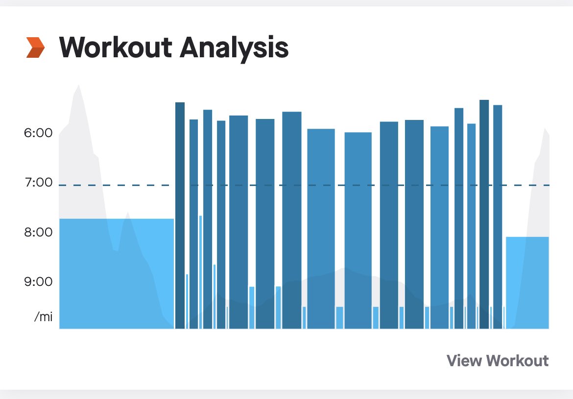 IsaacTipler's tweet image. First speed session for a couple of weeks. Felt good. #running #ukrunchat #runner #runningpunks #intervals #pyramidsession