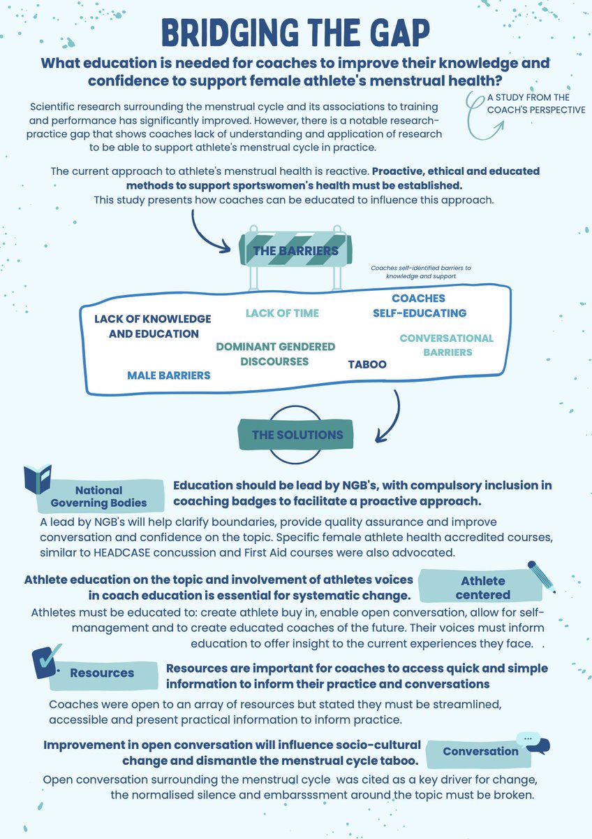 Thank you to all the coaches who participated in my research project 'Bridging the gap'.

I hope that this research will contribute towards seeing the systemic changes that are needed in order to proactively support female athletes menstrual health!