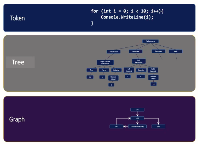 Our 2nd Yr PhD Student Martha Shaka rocked us out of the long weekend w/an amazing talk on the challenges facing novice programmers. Syntax, semantics errors &amp; poor learning environments can be contributing factors. #WomenWhoCode