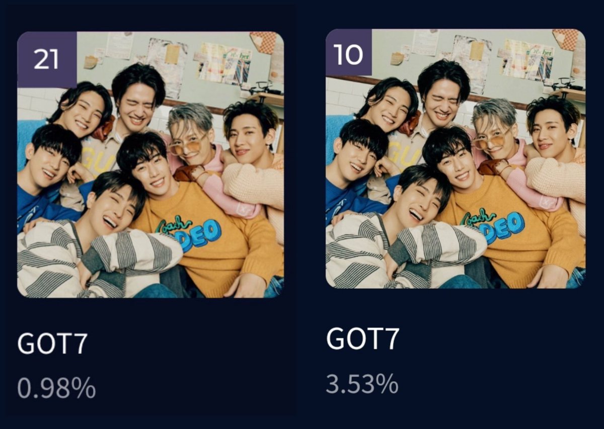 jinyounga229's tweet photo. قوه وفرق تقدم قوتسفن المستمر في تصويت الماما وهذا بفضل الاقاسيز 👏

(#got7 + #MAMAVOTE @GOT7) https://t.co/l5cIFTAYNE