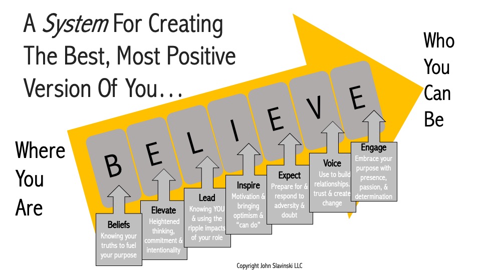 There's no "one thing" that will create the next best version of you. 

But, there is a proven systematic progression that can benefit everyone. 

Here is that system. The right mindset and character strength use are woven into its fabric. 

#leadership #mindset #character