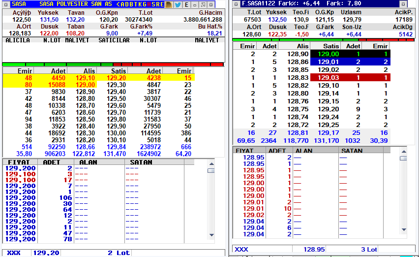 Dikkat⚠️ 

#SASA hissesi vadeli'nin üstünde.