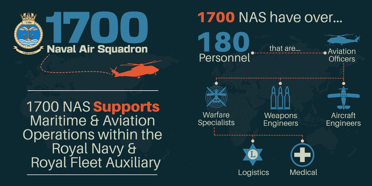 As part of a new series, this month we're focusing on our 1700 Naval Air Squadron @1700NAS - it has a wide range of @RoyalNavy specialists who support flying operations across the fleet #1700NAS  #TeamCuldrose