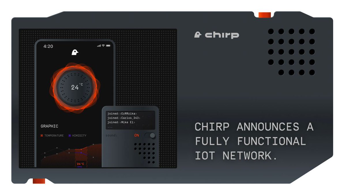 ChirpDeWi's tweet photo. The world's first #decentralized Multi-Protocol #IoT Network featuring 2.4GHz #LoRa is ready and fully functional! Full story on: https://t.co/uM0gCeWTbE

#crypto #Mining https://t.co/PiuGq1QFYC