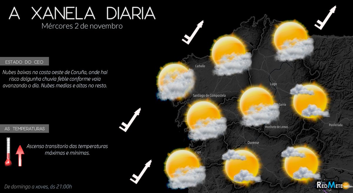 👉Boa noite! Abrimos a #xaneladiaria do mércores e vemos nubes baixas na costa oeste de #Coruña e nubes de tipo medio-alto no resto de #Galicia. 📈Temperaturas en lixeiro ascenso, moi transitorio, iso si. #AbreAXanela, e comparte! :)