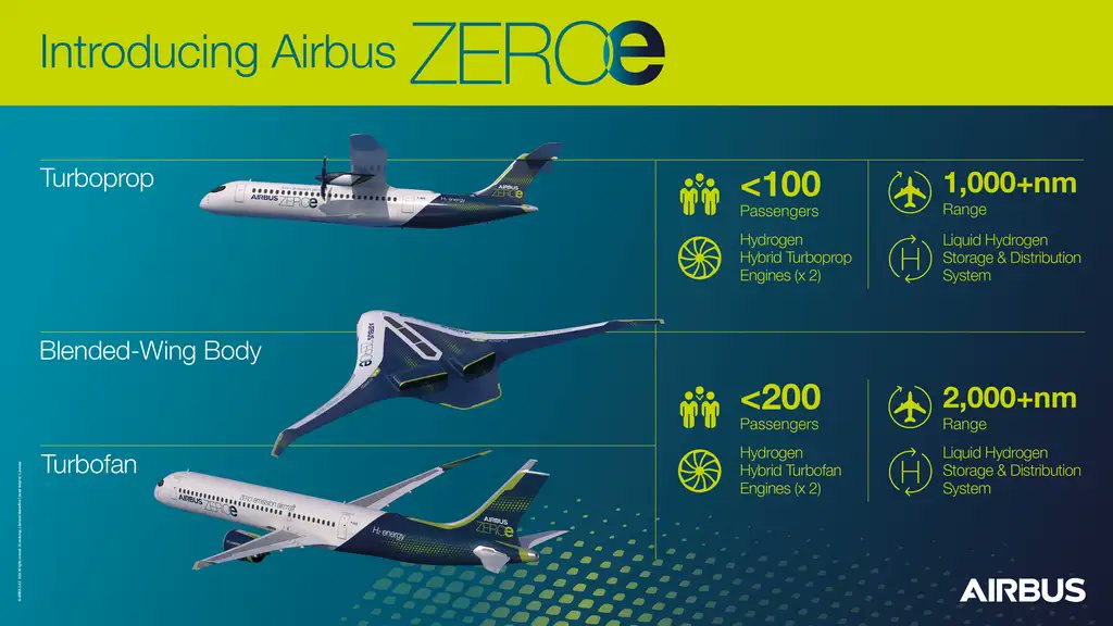Listenbourg_Env's tweet photo. Le ministère de l’environnement propose un projet sur les nouveaux avions avec zéro empreinte carbone dans ￼ l’atmosphère  :    

Ce projet aura pour but de réduire les coûts d’utilisation du carburant. 

#Listenbourg 
#aviation 
#environnement https://t.co/wUt0MINYJS