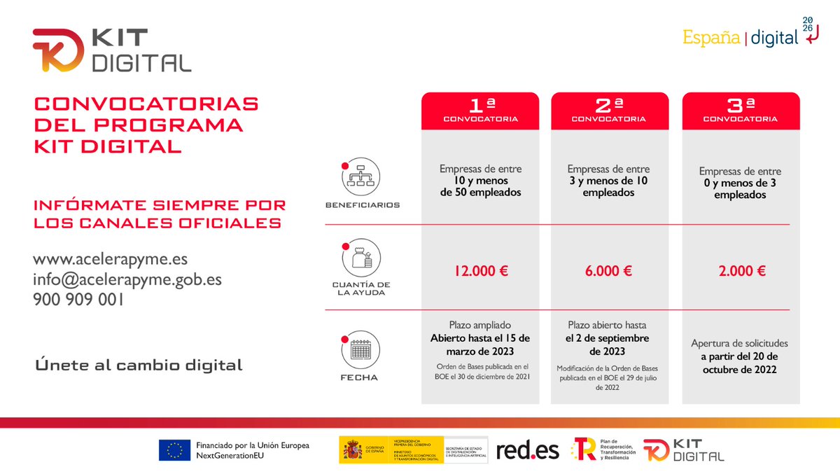 S.E. Digitalización e Inteligencia Artificial tweet media