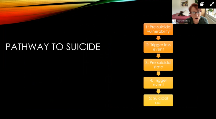 Dr Aman Durrani FRCPsych (@dramandurrani) on Twitter photo Important session on the Impact of Suicide by Dr Rachel Gibbons. In this slide - the Pathway to Suicide.
1. Pre-suicidal vulnerability
2. Trigger loss event
3. Pre-suicidal state
4. Trigger event
5. Suicidal act
#peripsych2022 <a href="/rcpsychPeri/">RCPsych Perinatal</a>
Excellently chaired by <a href="/chrisha_jay/">Chrissy Grace</a> Important session on the Impact of Suicide by Dr Rachel Gibbons. In this slide - the Pathway to Suicide.
1. Pre-suicidal vulnerability
2. Trigger loss event
3. Pre-suicidal state
4. Trigger event
5. Suicidal act
#peripsych2022 <a href="/rcpsychPeri/">RCPsych Perinatal</a>
Excellently chaired by <a href="/chrisha_jay/">Chrissy Grace</a>