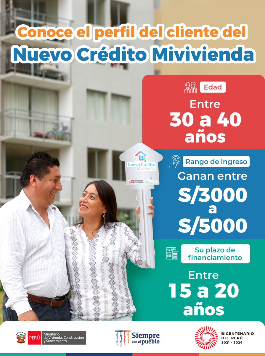 Mujeres y hombres de entre 30 a 40 años, solteros y trabajadores dependientes son el actual perfil del cliente que solicita el Nuevo Crédito Mivivienda. 👩‍💼 👨‍💼

➡️ Entérate más:
gob.pe/n/665679