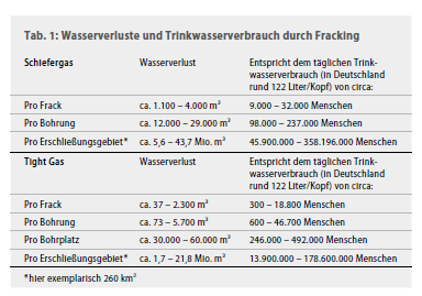 GheorghiuAndy's tweet photo. Perfekter Moment um #Fracking in DE zu betreiben, oder @fdp @c_lindner? #NoFrackingWay https://t.co/seALrJVOFU