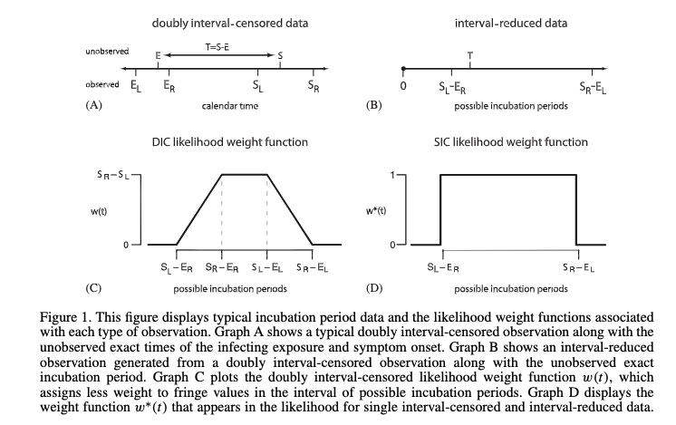Sam Abbott (@seabbs@fosstodon.org) tweet media