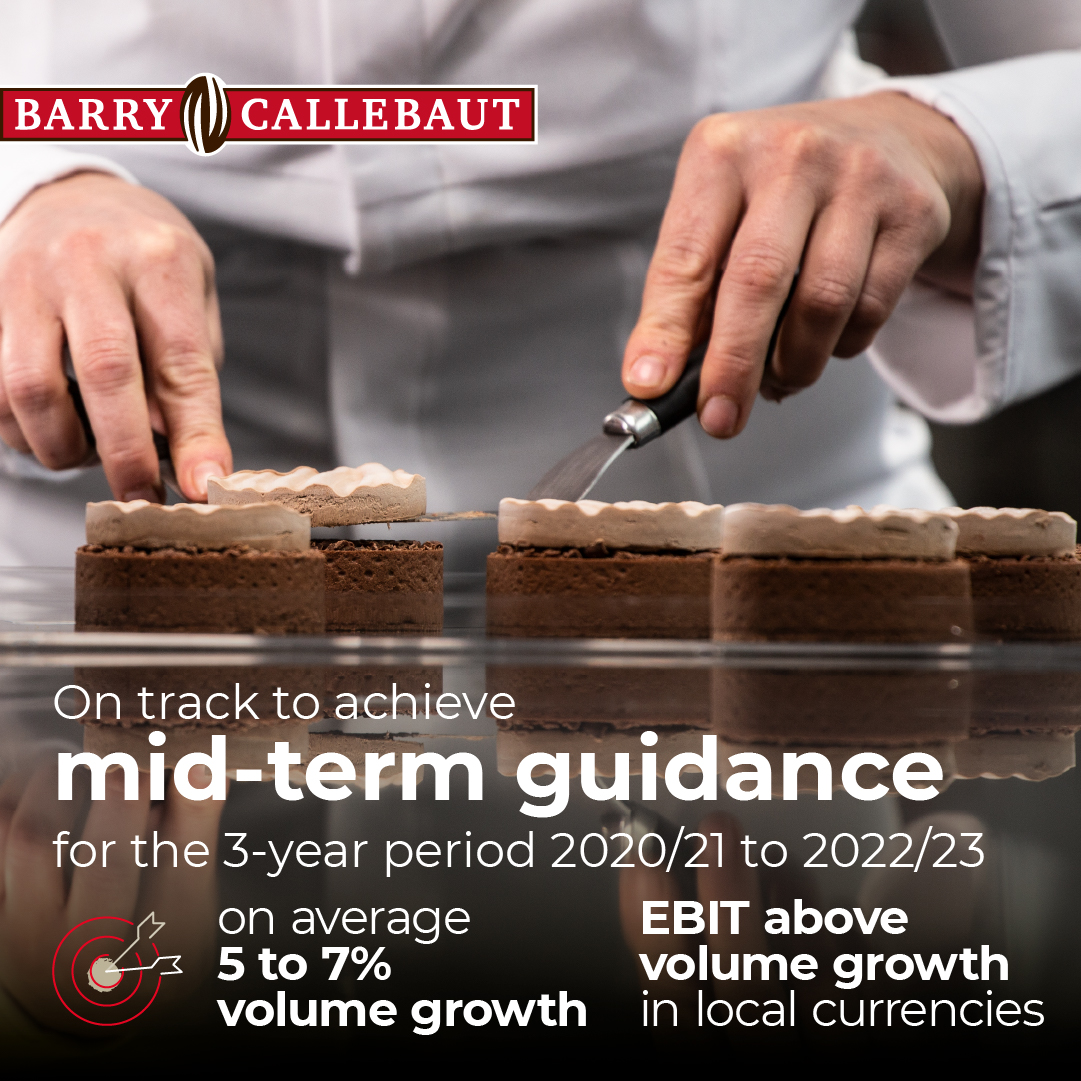 Barry Callebaut Group tweet media