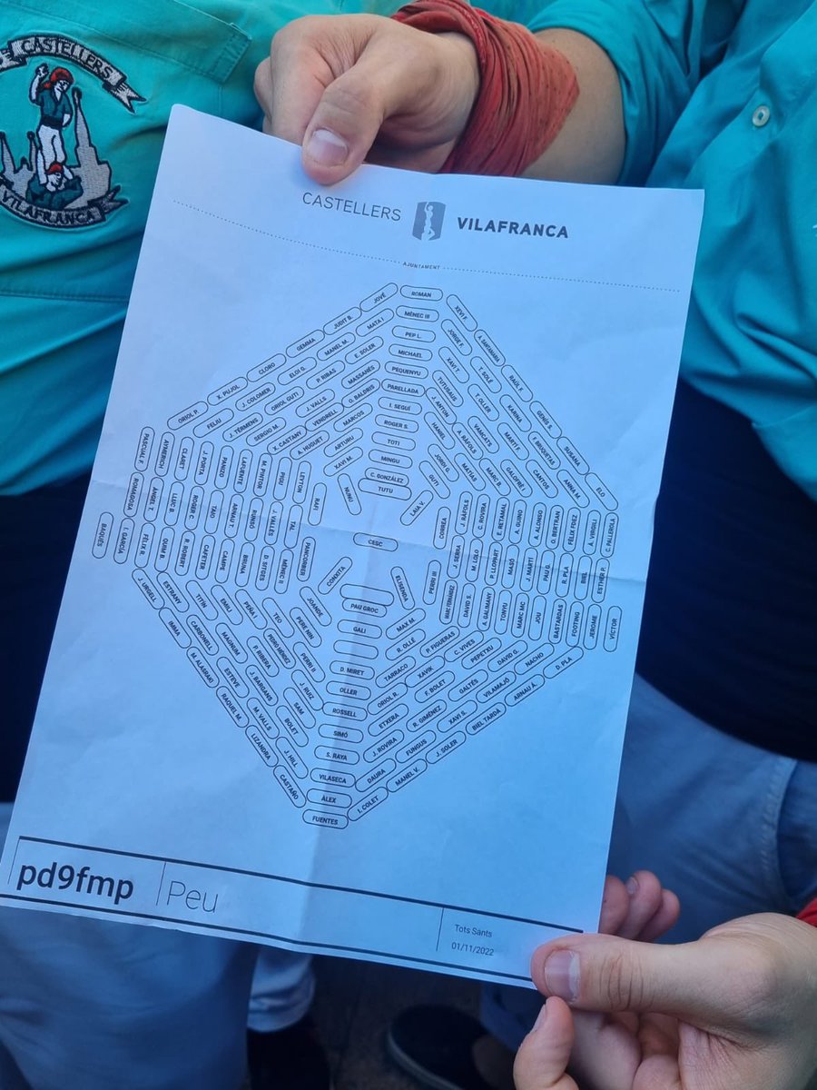 castellsrac1's tweet photo. Aquest és el peu del pd9fmp que preparen els @Verds! #crac1 #castellers #castelleres https://t.co/WUxQnptGnT
