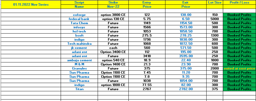 Equiideas09's tweet photo. Today's hit calls on Telegram Channel 

Told nifty tgt 18180 - hit 18225
BNF 41800 - hit high of 41825

Catching the momentum &amp; parallelly advising followers in interactive chat  which no analyst does  that too totally free.

@CNBC_Awaaz @CNBCTV18News @ZeeBusiness @ETNowSwadesh https://t.co/9Crz5Olk1I