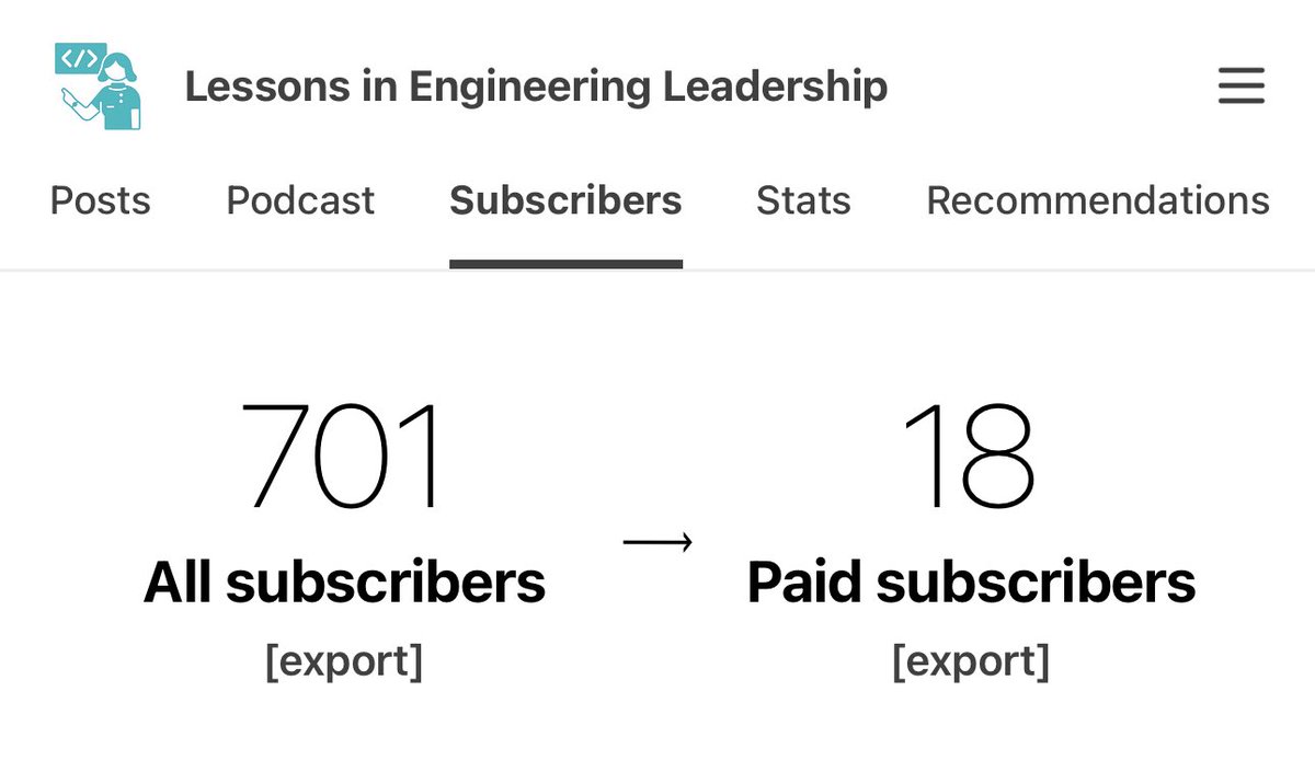 700 subscribers! Thank you ❤️ Next newsletter goes out next Wednesday, and I’m aiming to get the first of the paid content out next week as well! 💌 engineeringleadership.xyz