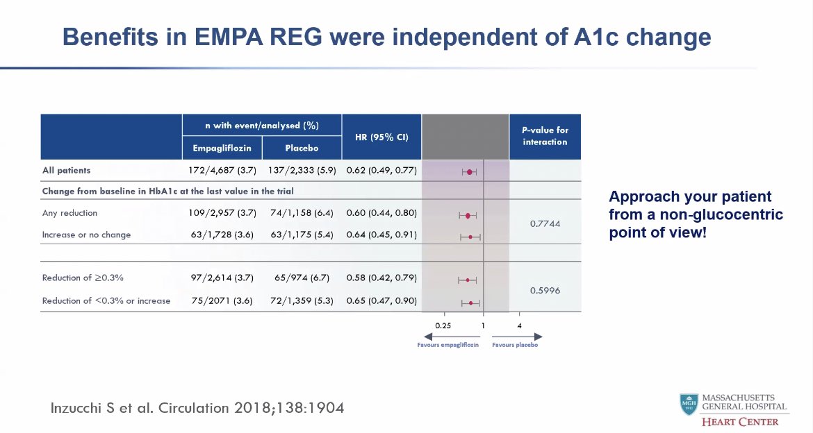 hvanspall's tweet photo. The role of #SGLT2i and #GLPRA in reducing the risk of #HF or #MACE in #DM. https://t.co/RTQqTRNYja