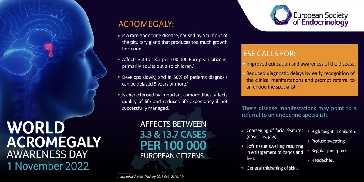 Today is #WorldAcromegalyDay! #Acromegaly is one of the more than 400 rare endocrine diseases and has a tremendous impact on patients and their families. @WAPO_org @Pituitary_org @EuroSPE @TheEndoSociety @eurordis @EU_Health @WHO_Europe @TheLancetEndo @Karavitaki_Niki