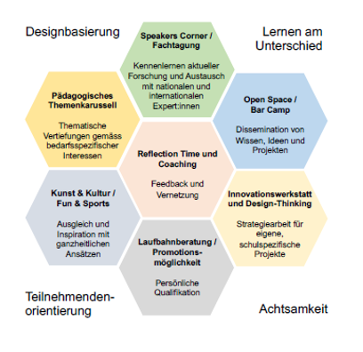 huberedulead's tweet photo. CAS Education Leadership und Innovation (CAS LeadIn) - Interview mit dem Studiengangsteam
#HuberEduLead #EduLead #IBB #PHZug #WELSEduLead #LeadIn #Weiterbildung #InnovativeWeiterbildung #Schulleitung #Führungskräfteentwicklung https://t.co/aoSDymqiPN