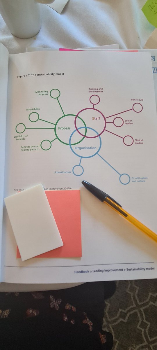 Day 3 of QSIR - Gaining a greater understanding of the sustainability model and the importance of early stakeholder engagement. Such a fantastic opportunity to learn from the experiences and knowledge from my senior colleagues from <a href="/YSTeachingNHS/">York and Scarborough Teaching Hospitals NHS FT</a>