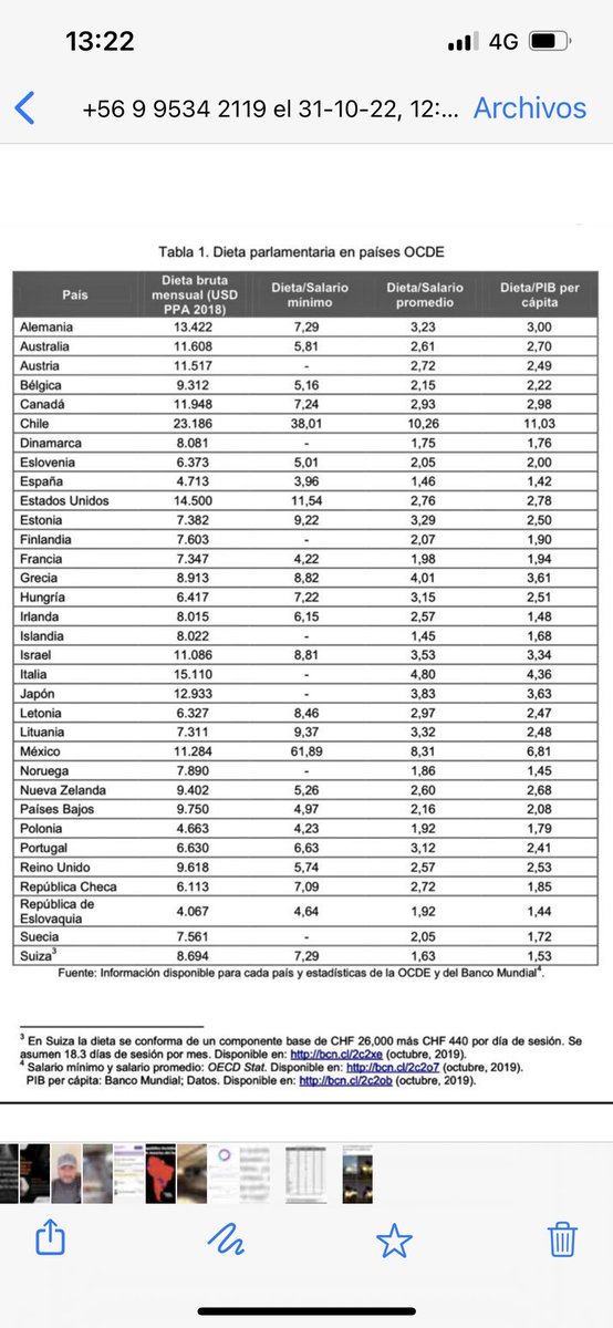 lucyanaah's tweet photo. Indignante! Dieta parlamentaria en países OCDE. Miren cómo #Chile lidera la lista! El #Buenvivir a costa de todos. @Senado_Chile @GobiernodeChile @gabrielboric https://t.co/EiwpzBlrAf