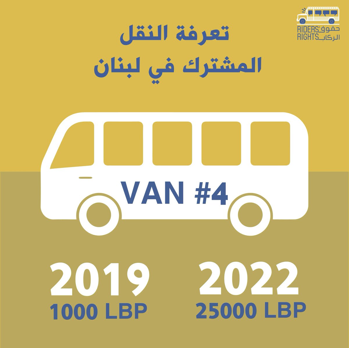 RidersrightsLB's tweet image. In 2019, riders used to pay 1000 L.L. to ride from AL- Hadath to Hamra, by #van4. By 2022, the ticket prices hit 25000 L.L.. This unprecedented inflation demands a call for financial support for shared transportation system.
#عدالة_النقل #رفع_الدعم #النقل_المشترك
@alihamie_lb