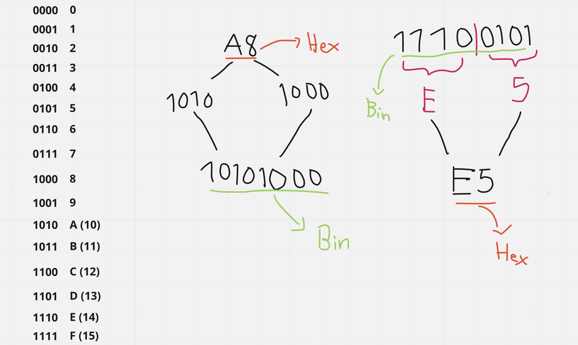  on twitter proof bin binary hex