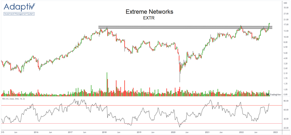 Ian McMillan, CMT on Twitter "EXTR Extreme Networks"Provides