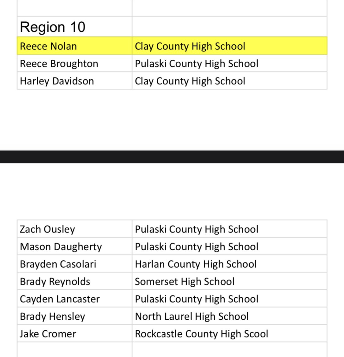 10th Region Player of the Year