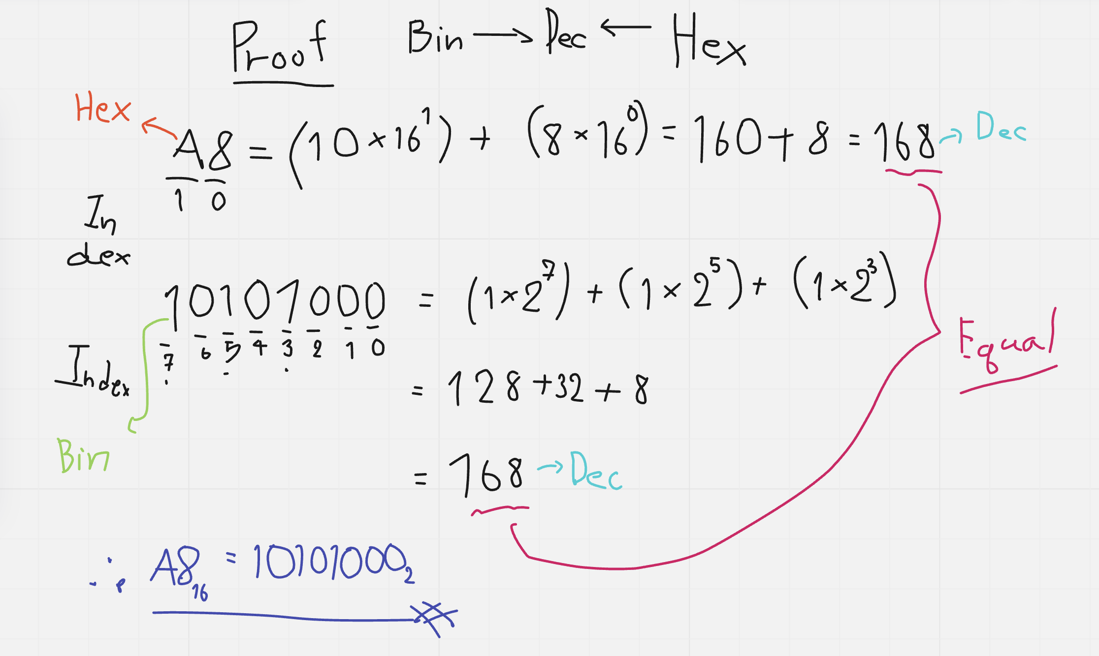  on twitter proof bin binary hex
