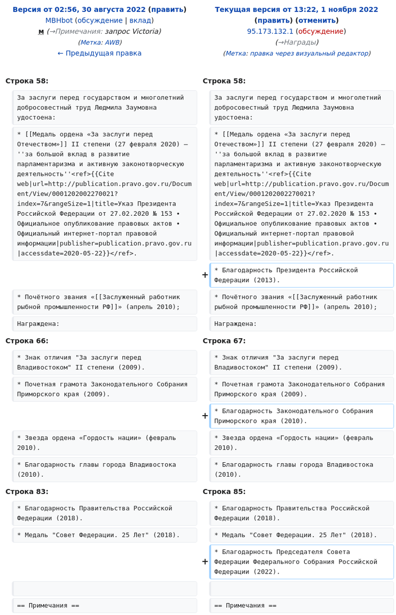 Статья в Википедии Талабаева, Людмила Заумовна отредактирована из ФСО ru.wikipedia.org/w/index.php?di…
