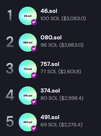 SolDigitDAO's tweet photo. Last month top sales.
Note: this does not include auctions. https://t.co/eGn2yekX9R