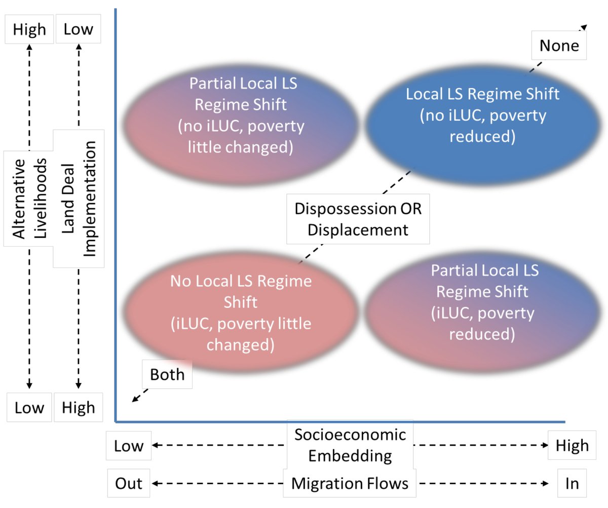 Nick Magliocca (@nickmags13) on Twitter photo Uneven land system regime shifts brought on by large-scale land deals in Lao PDR, but foreign rubber deals had higher rates of indirect land-use change and partial regime shifts than domestic and/or non-rubber deals <a href="/GlobalLandP/">GLP</a> <a href="/LCLUCProgram/">Land-Cover & Land-Use Change (LCLUC) Program</a> <a href="/adebremond/">Ariane de Bremond</a> ecologyandsociety.org/vol27/iss4/art7 Uneven land system regime shifts brought on by large-scale land deals in Lao PDR, but foreign rubber deals had higher rates of indirect land-use change and partial regime shifts than domestic and/or non-rubber deals <a href="/GlobalLandP/">GLP</a> <a href="/LCLUCProgram/">Land-Cover & Land-Use Change (LCLUC) Program</a> <a href="/adebremond/">Ariane de Bremond</a> ecologyandsociety.org/vol27/iss4/art7