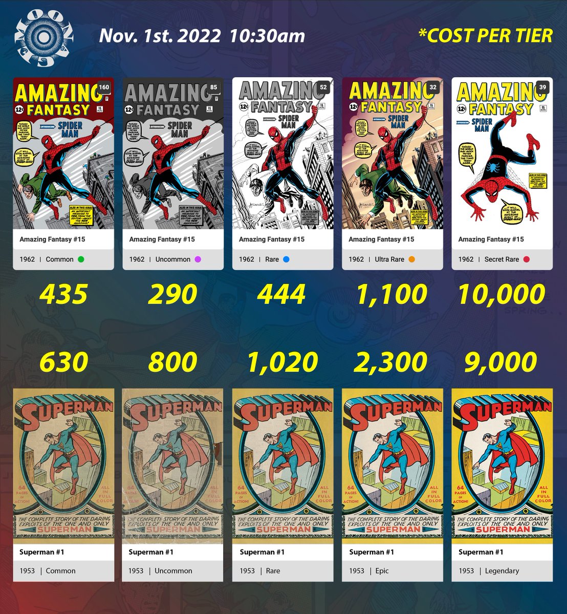 MoonageDesigns's tweet photo. Check out this lil price comparison between #amazingfantasy15 &amp; #superman1 #nft #comicbooks 
I will be updating this everyweek. Cheers!
#marvelcomics  #dccomics https://t.co/1aLDiuAvPI