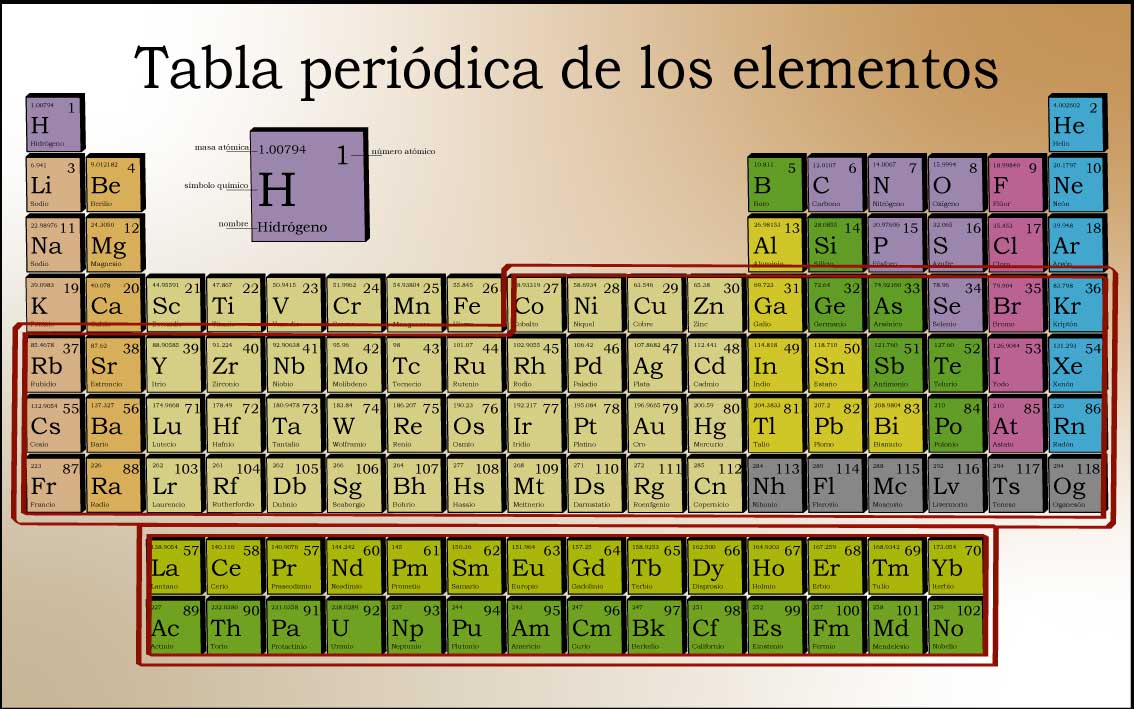 En los primeros instantes del universo se formaron los elementos más ligeros. En las reacciones de fusión nuclear de las estrellas se forman elementos hasta llegar al hierro. Entonces, ¿de dónde salen el resto de los elementos de la tabla periódica? Hablemos sobre ello.