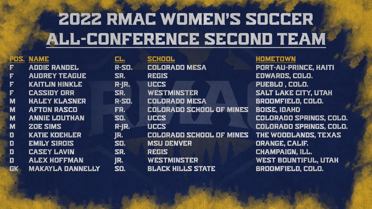 RMAC_SPORTS's tweet photo. Check out our complete list of 2⃣0⃣2⃣2⃣ #RMACwsoc All-Conference honorees! #EverythingElevated

📰 - https://t.co/ScemkVmC0c https://t.co/Qy7PFBqExD