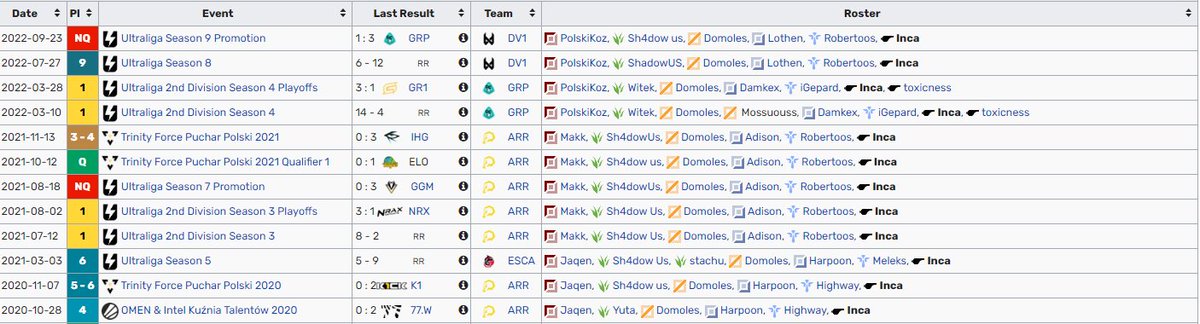 After split with <a href="/devils1gg/">devils.one</a>  im LFT as Head coach 

Contact: DM or incalolesport@gmail.com