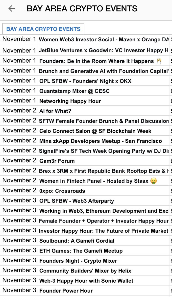 What San Francisco #Blockchain events are you at this week? 

There are too many to count right now

Let’s meet up at a few of them
Awesome <a href="/bitbaecrypto/">BitBae Crypto</a> LIST👇

#crypto #sftechweek #sf #web3community #web3 #ETHSanFrancisco2022 #ethsf