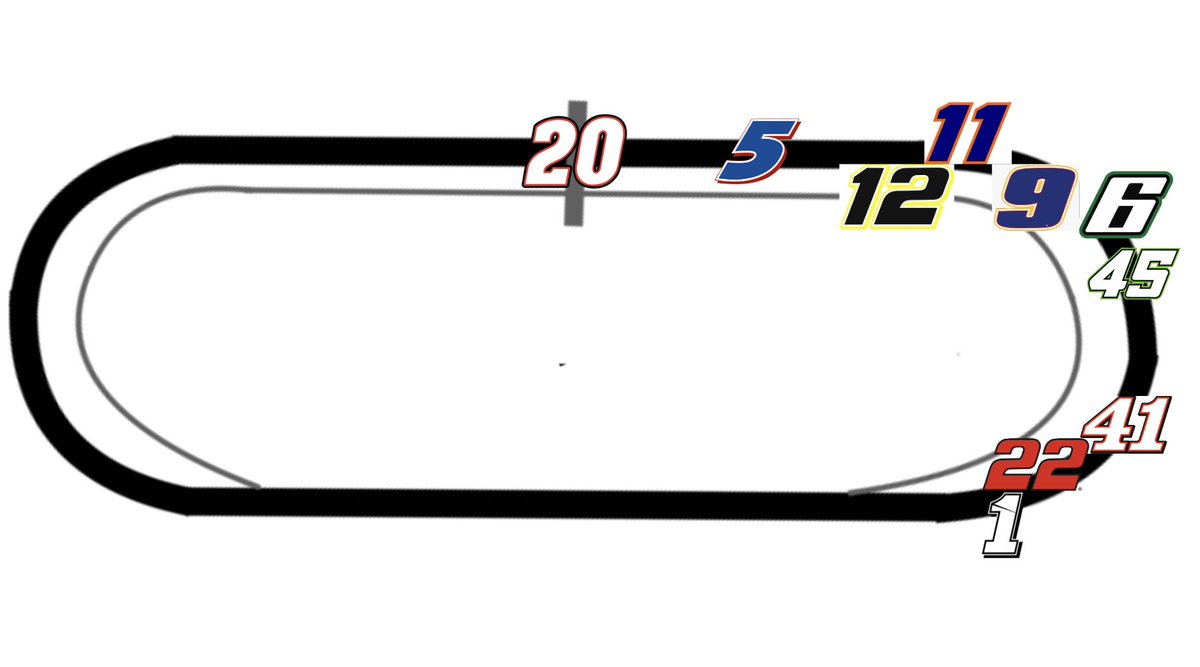 [Auto Racing Analytics] Had the final 50 laps at Martinsville gone