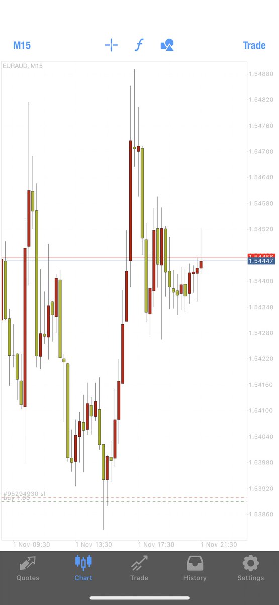dreamsforex's tweet image. #premium_group  signal #euraud first tp hit set your breakevens