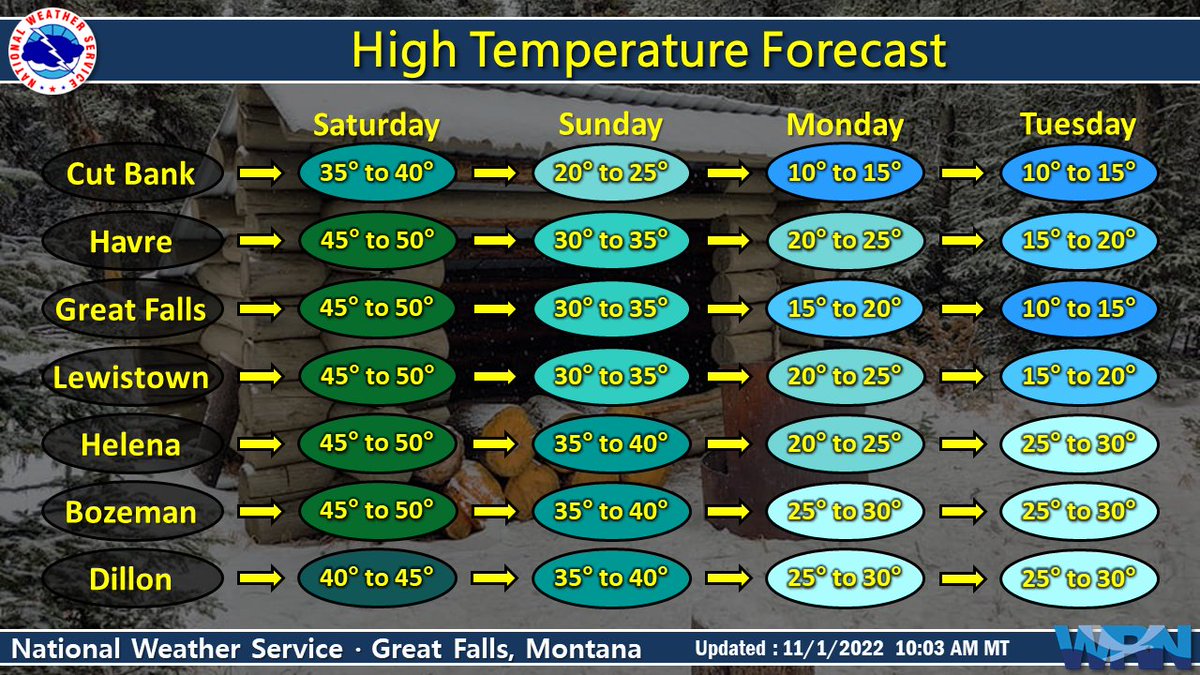 NWS Great Falls on Twitter "High temperatures, especially across